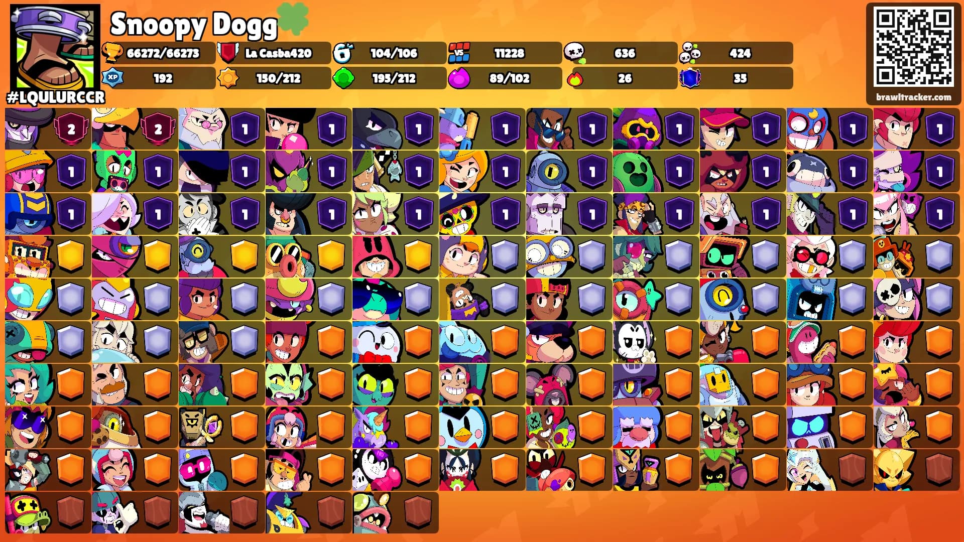 Snoopy Dogg🍀's Ranks