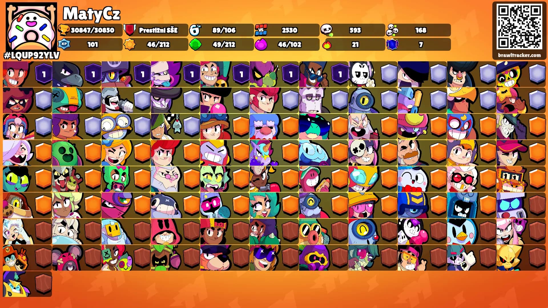 MatyCz's Ranks