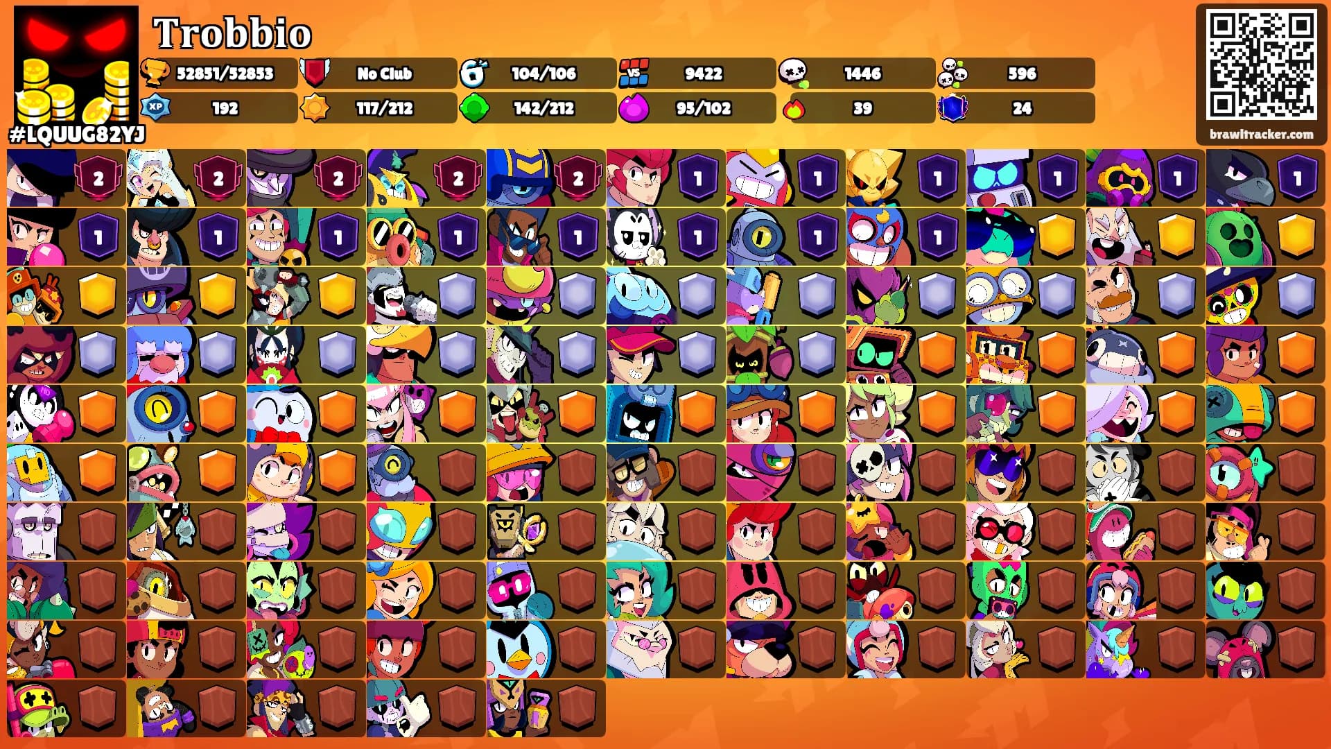 𝐓𝐫𝐨𝐛𝐛𝐢𝐨's Ranks