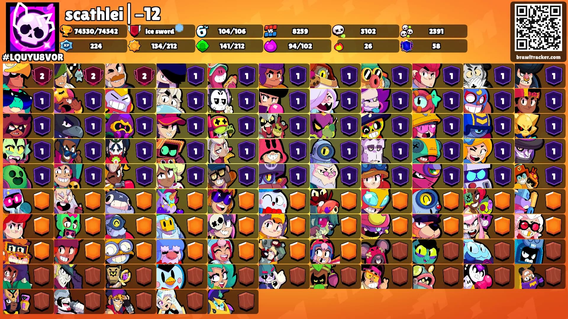 scathlei|-12's Ranks