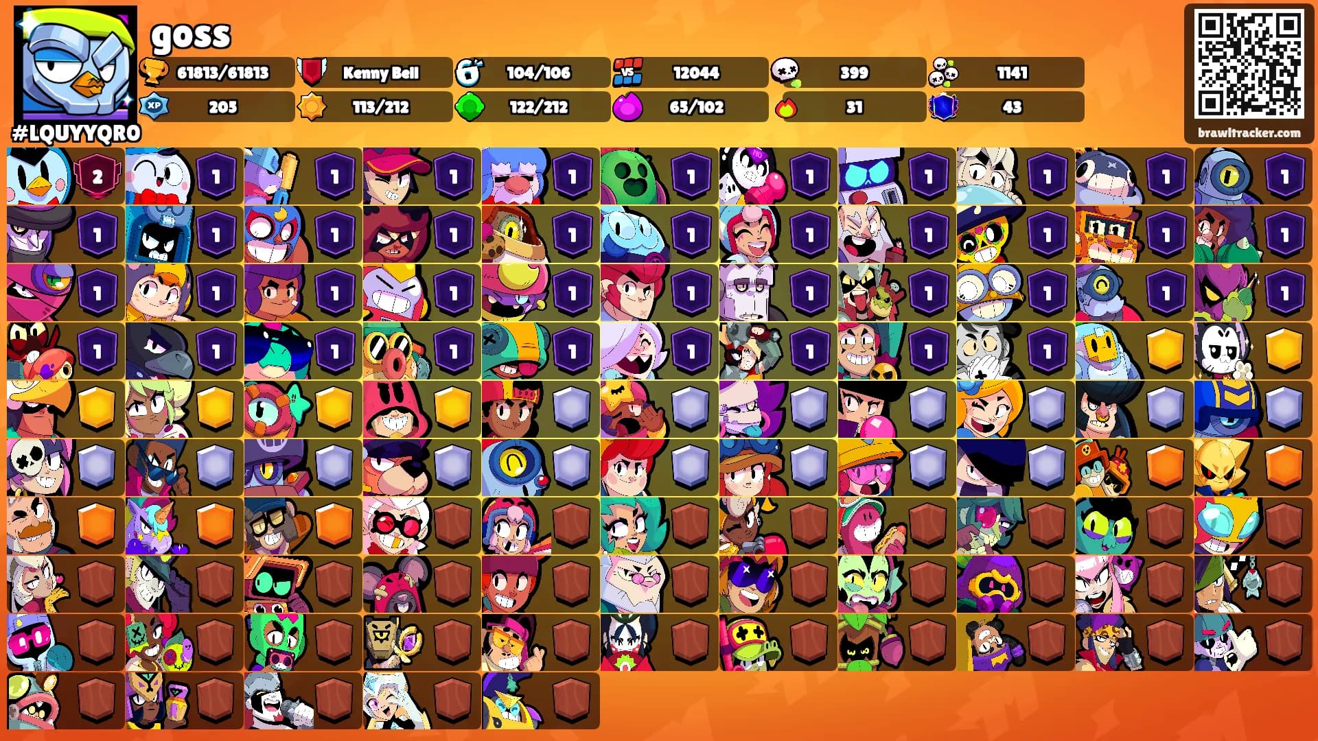 goss's Ranks