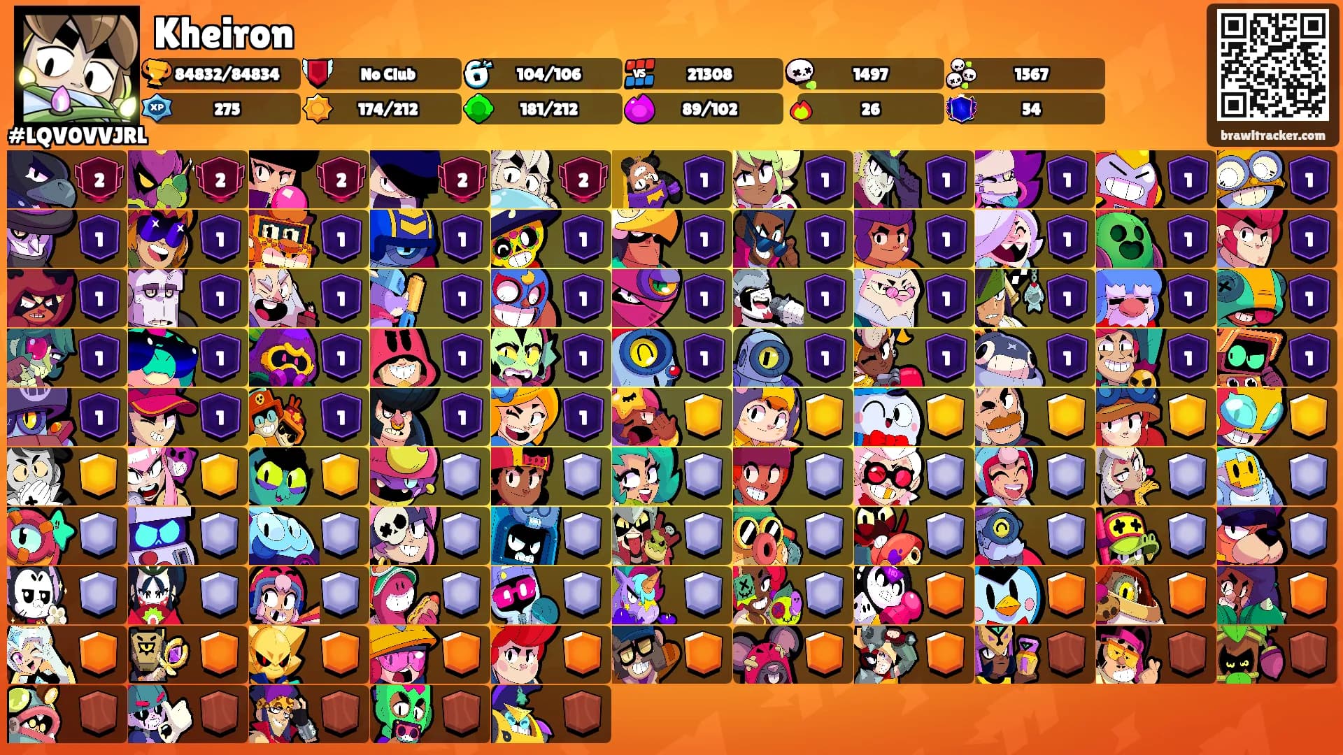 Kheiron's Ranks