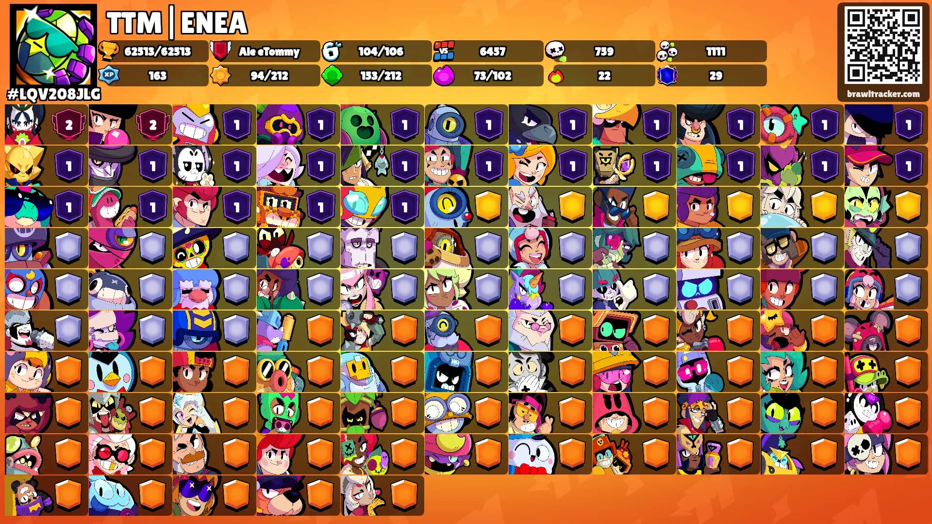 TTM|ENEA's Ranks