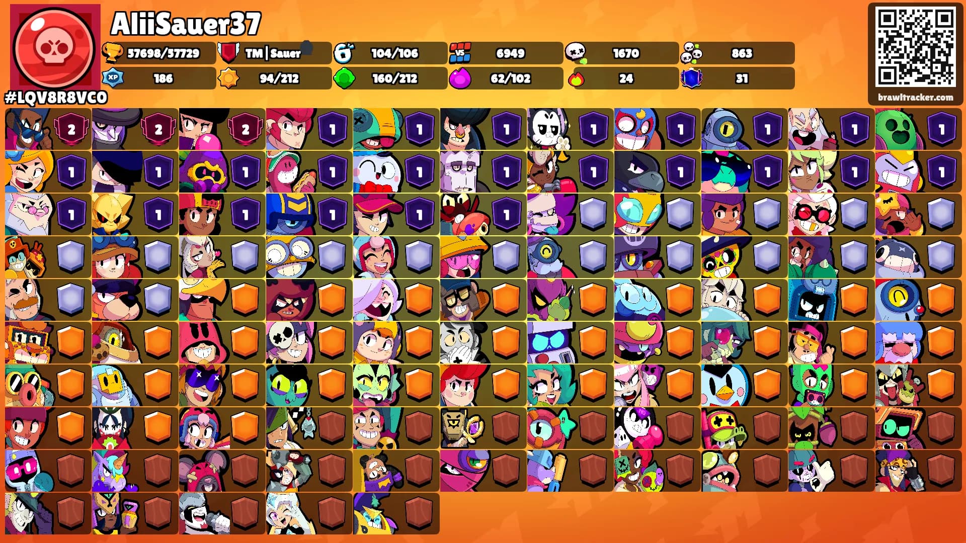 AliiSauer37's Ranks
