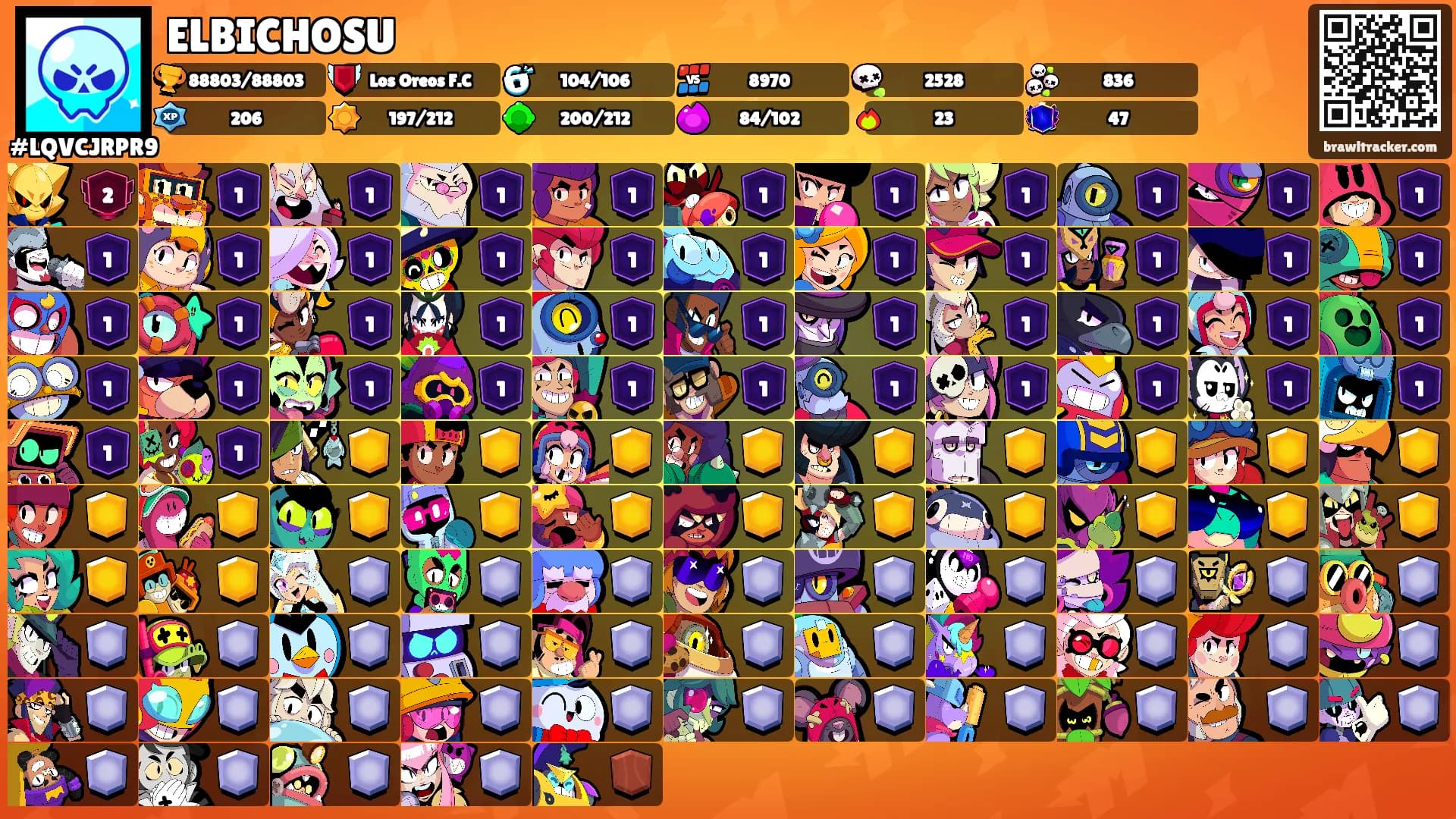 ELBICHOSU's Ranks