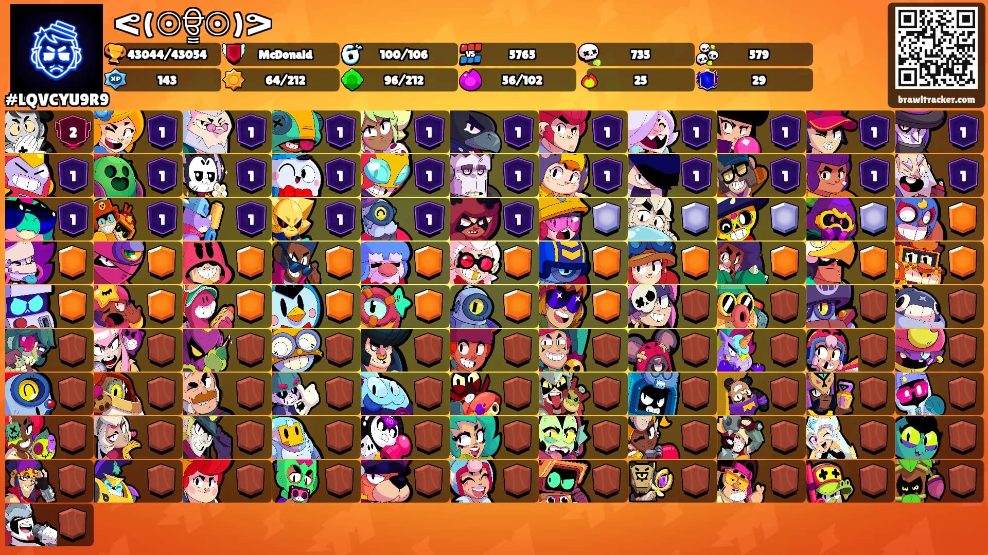 ᕙ⁠(⁠☉⁠ਊ⁠☉⁠)⁠ᕗ's Ranks