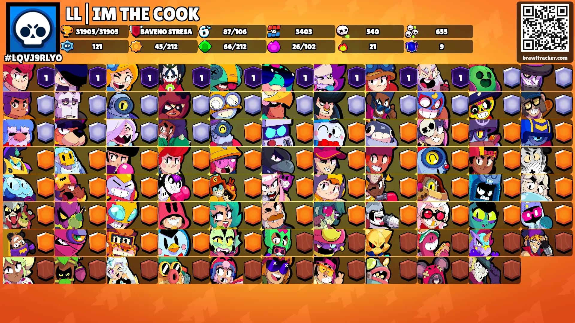 LL|IM THE COOK's Ranks