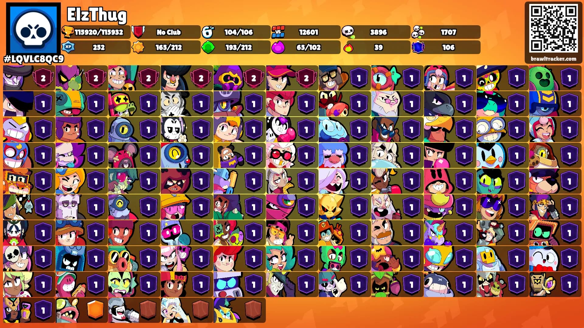 ElzThug's Ranks