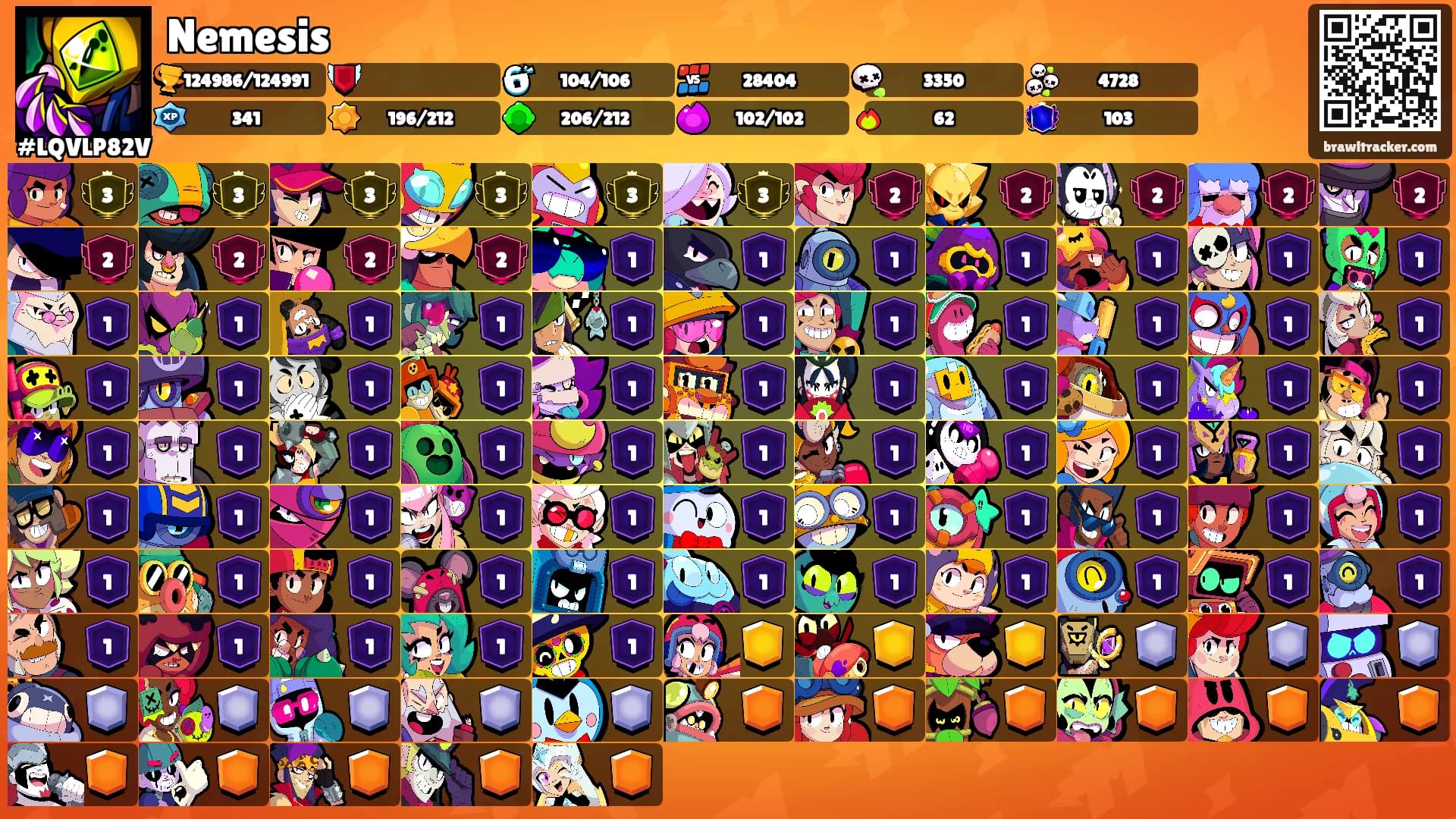 Nemesis's Ranks