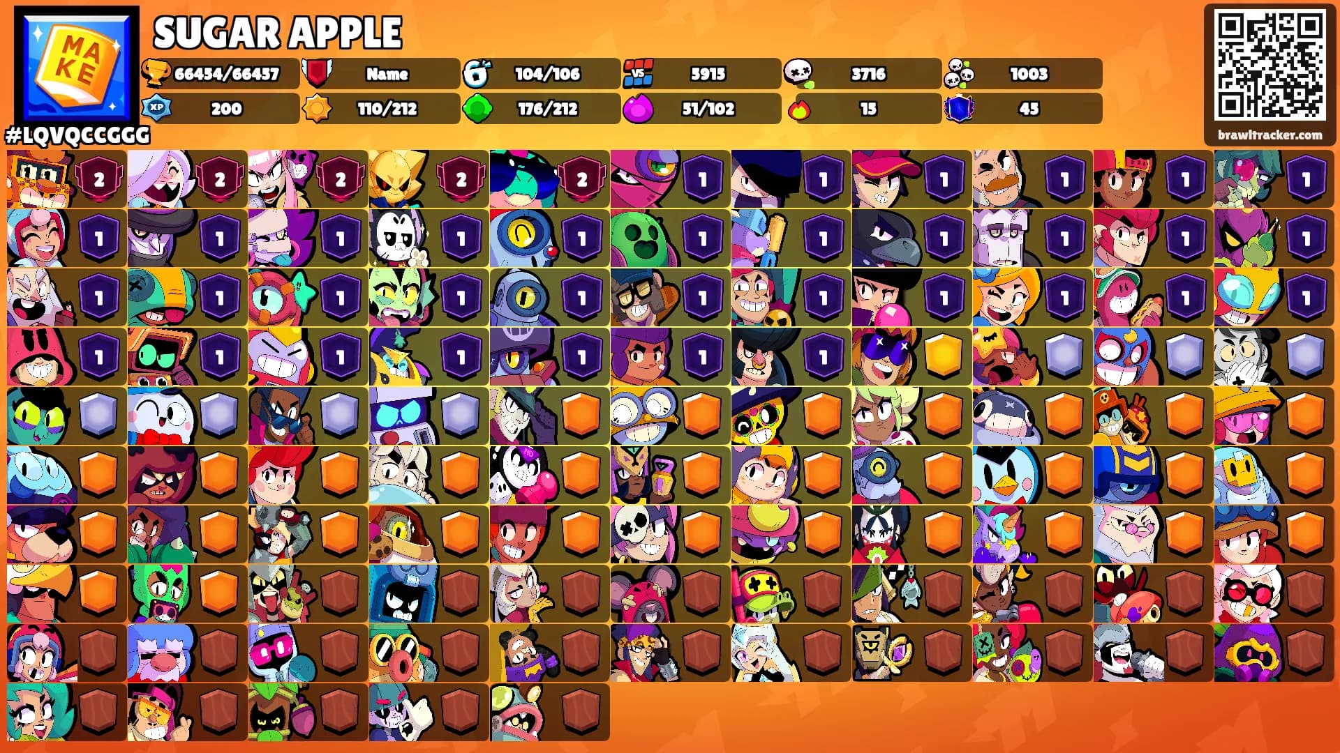 SUGAR APPLE's Ranks