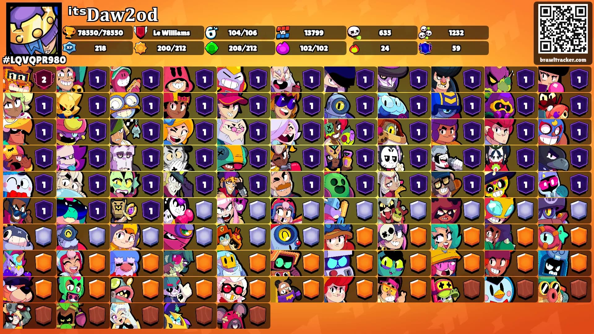 ⁱᵗˢ𝐃𝐚𝐰𝟐𝐨𝐝's Ranks