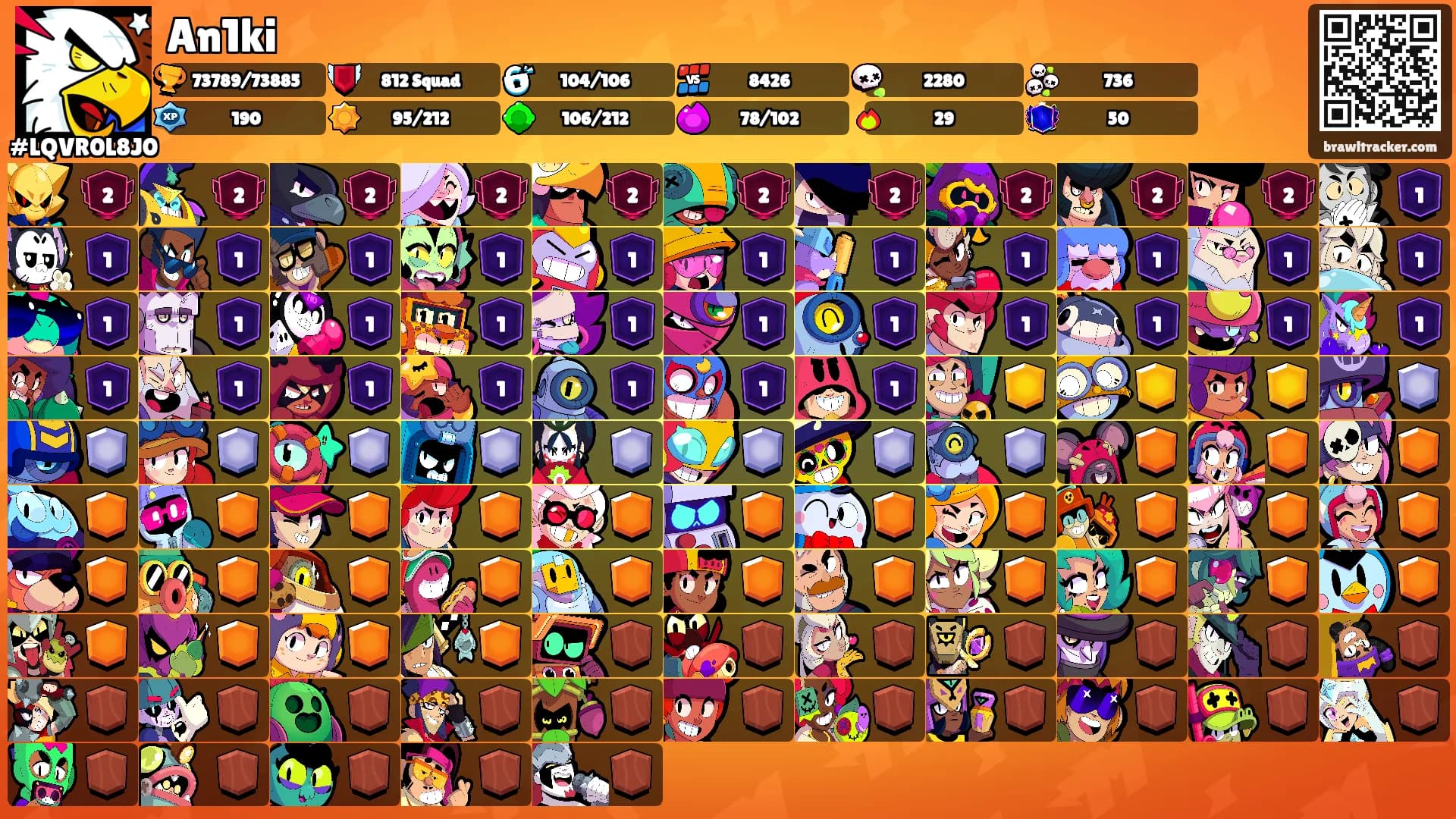 An1ki's Ranks