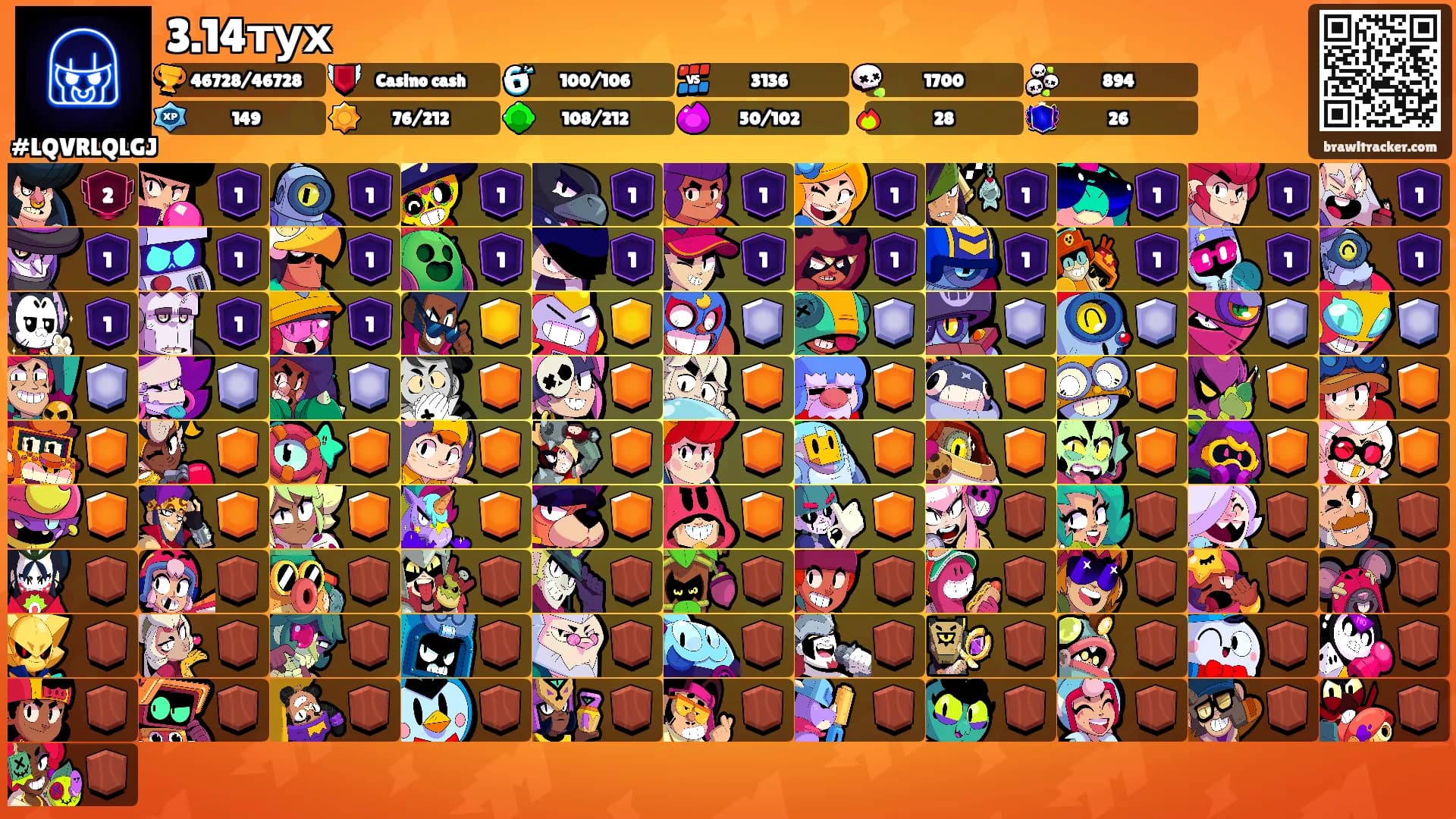 3.14тух's Ranks