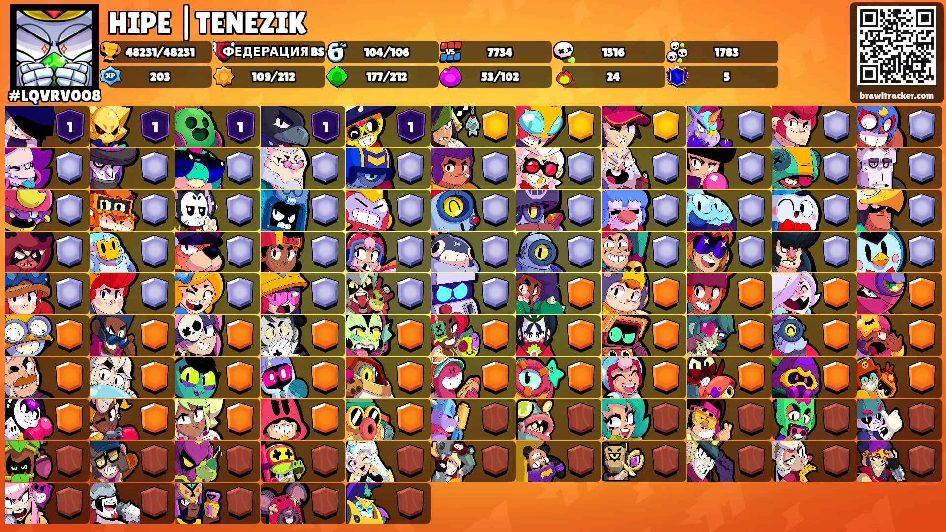 HIPE |TENEZIK's Ranks