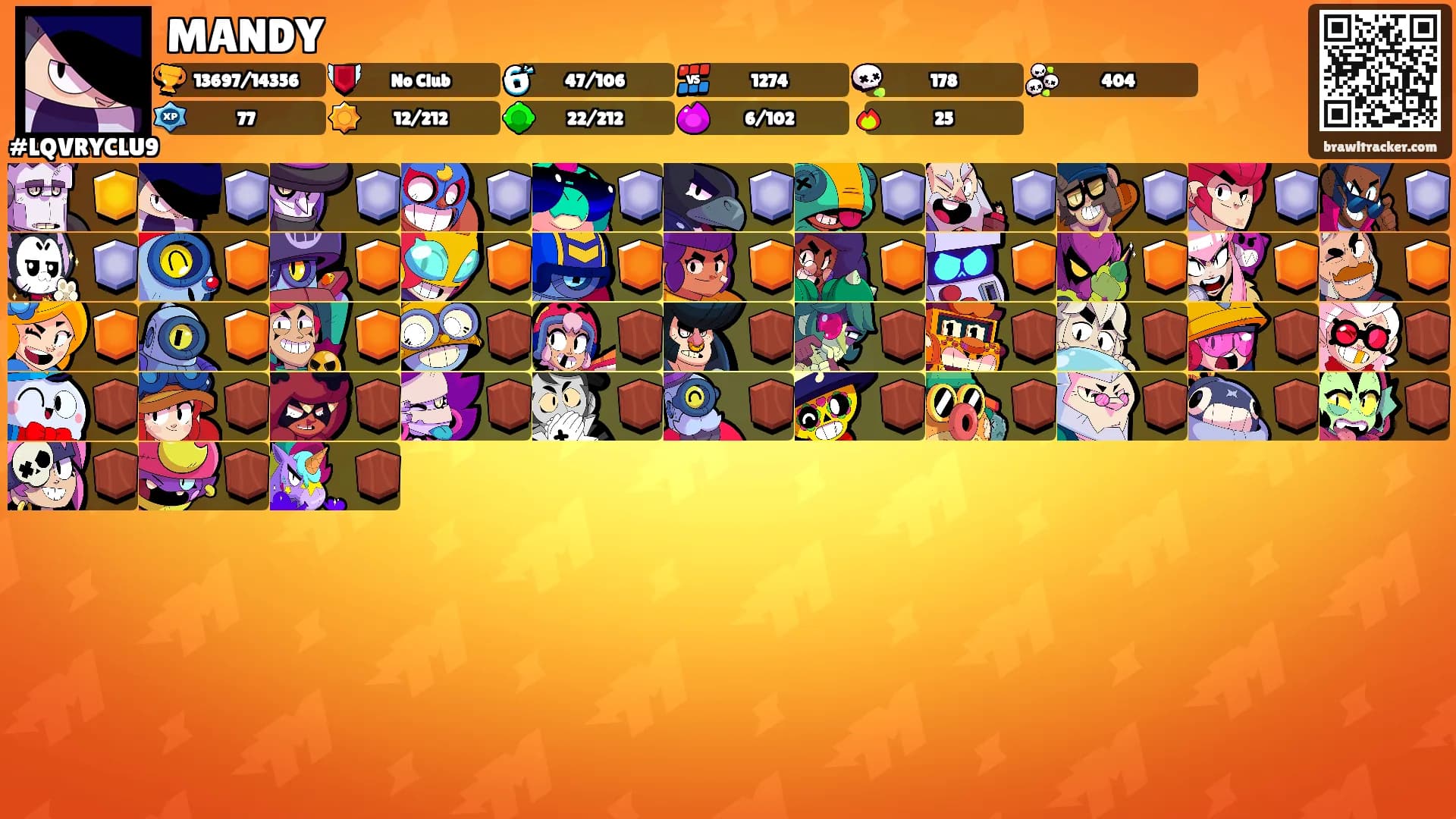 MANDY's Ranks