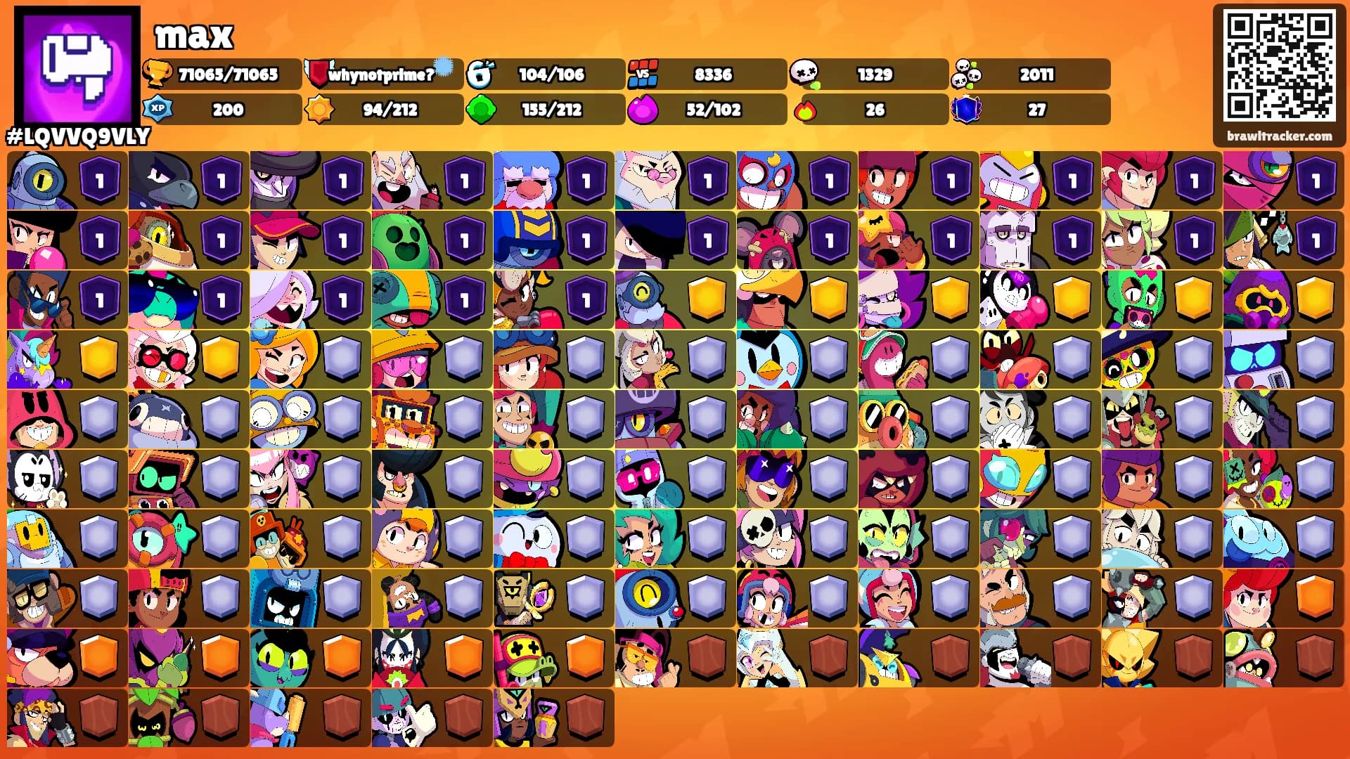 max's Ranks