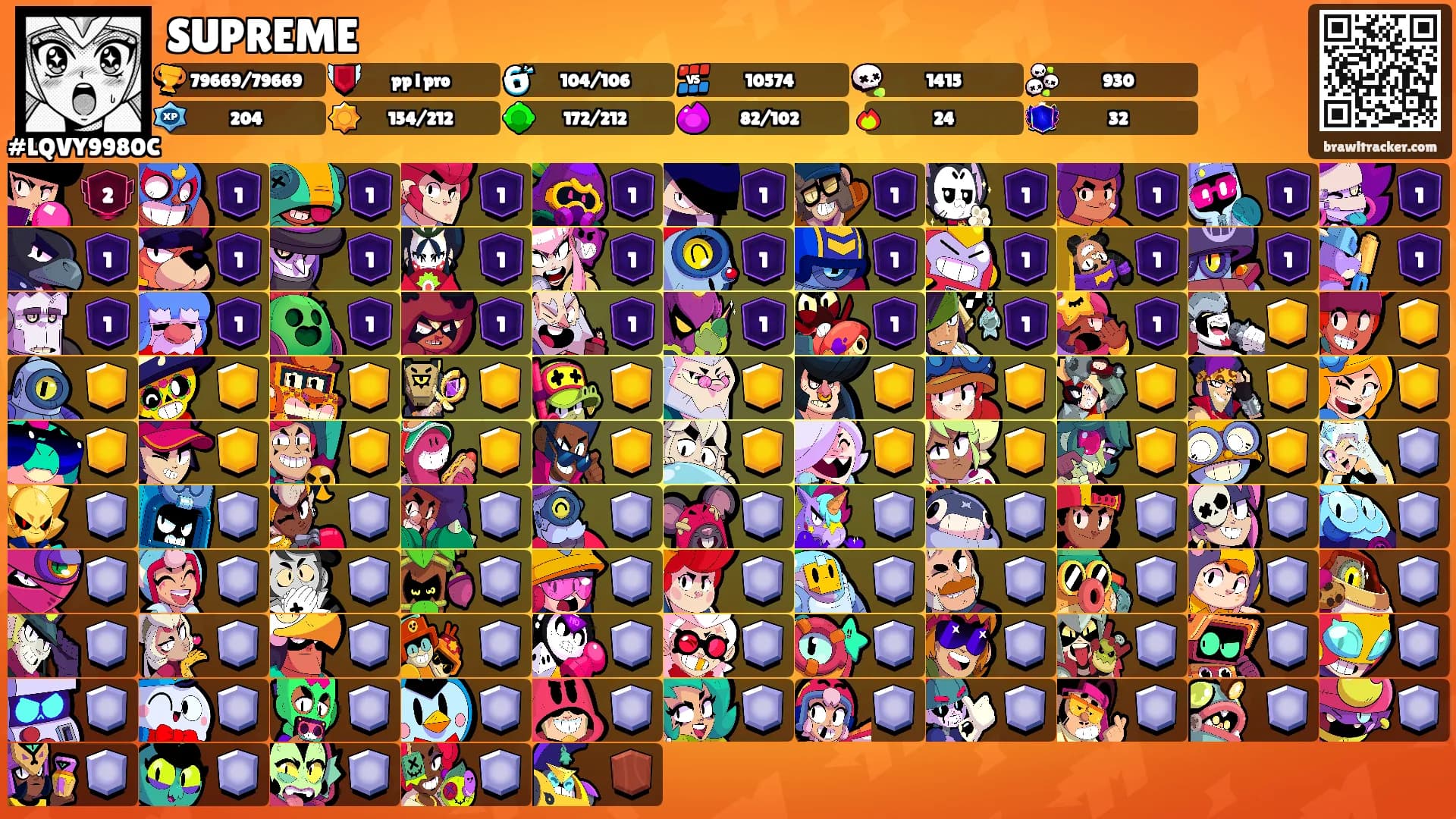 SUPREME's Ranks