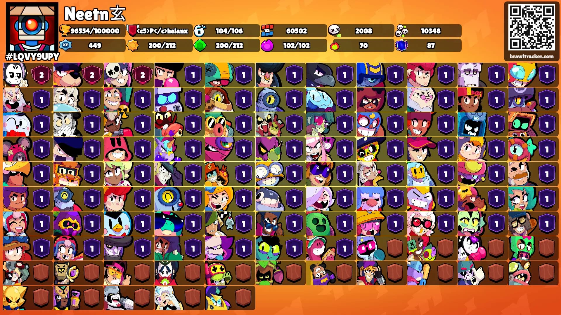 Neetn玄's Ranks