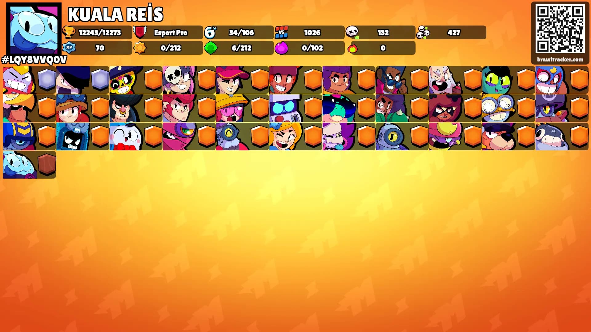 KUALA REİS's Ranks