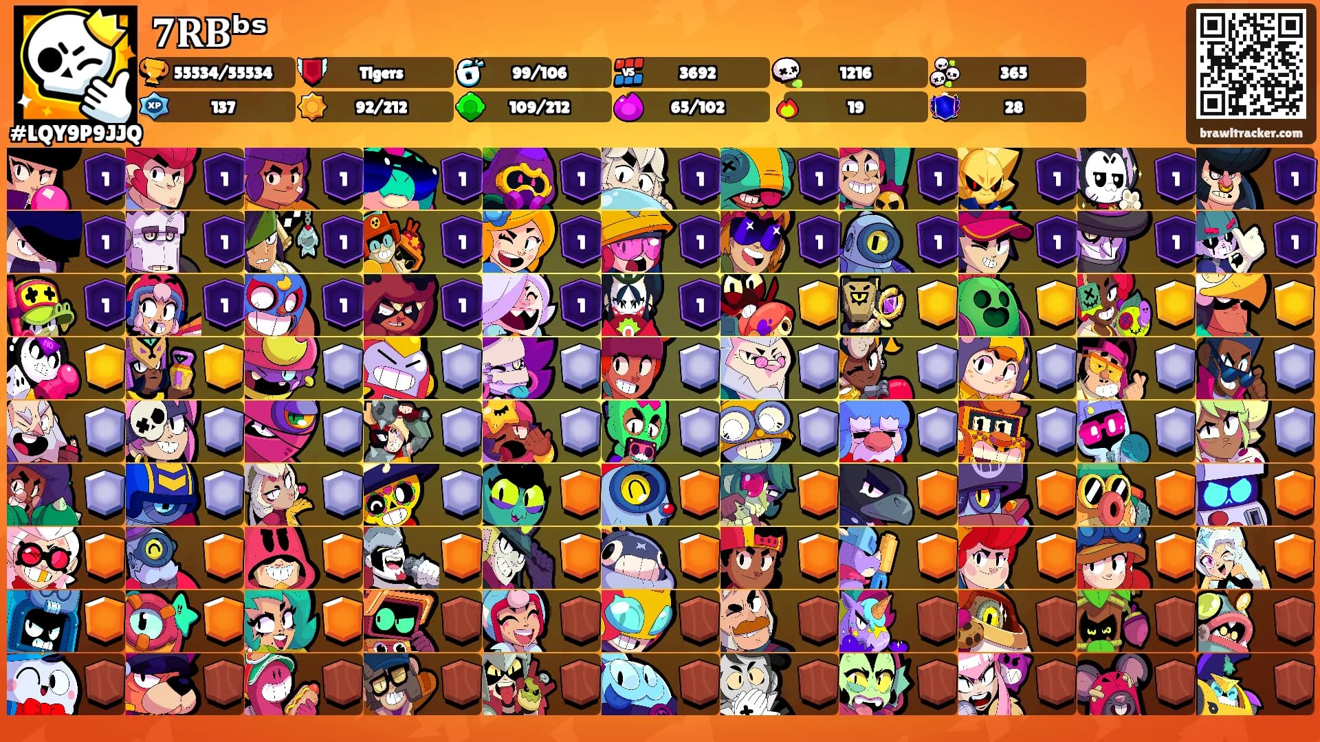 𝟕𝐑𝐁ᵇˢ's Ranks