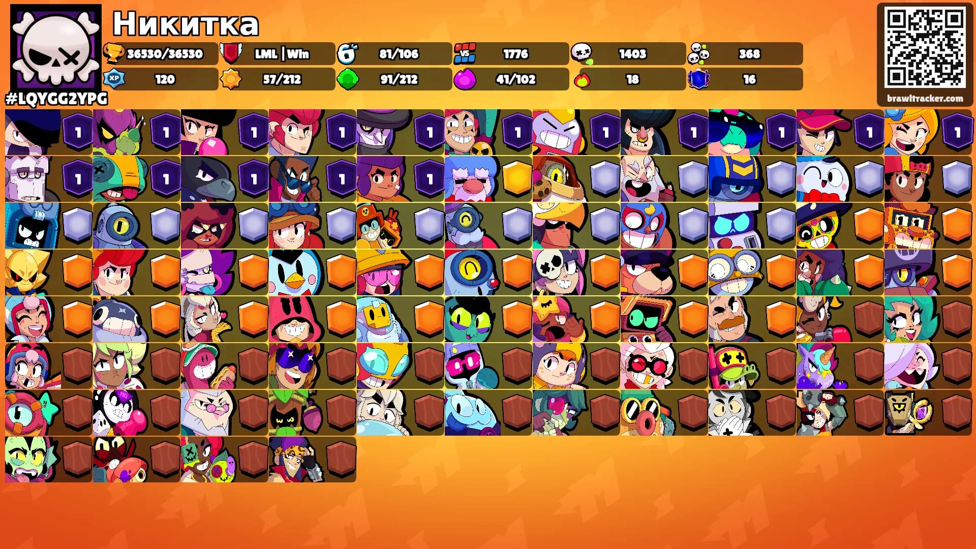 Никитка's Ranks