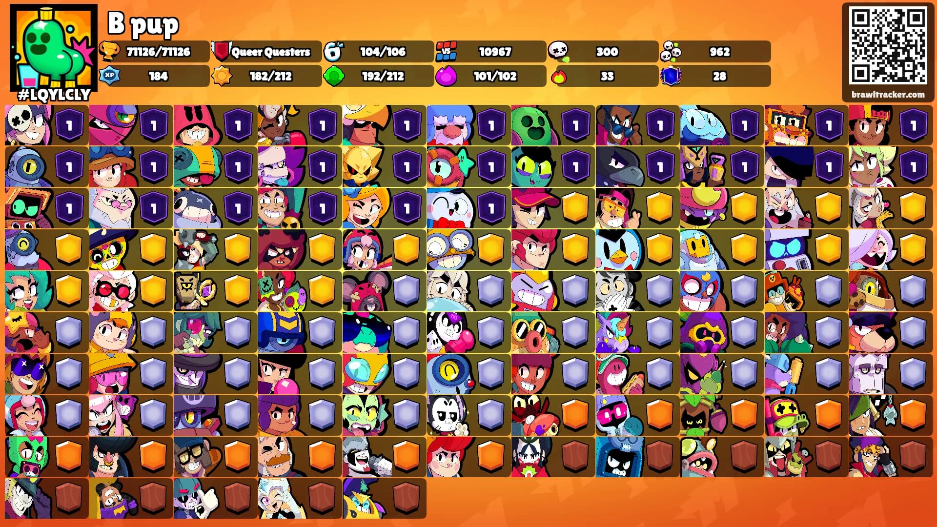 B pup's Ranks