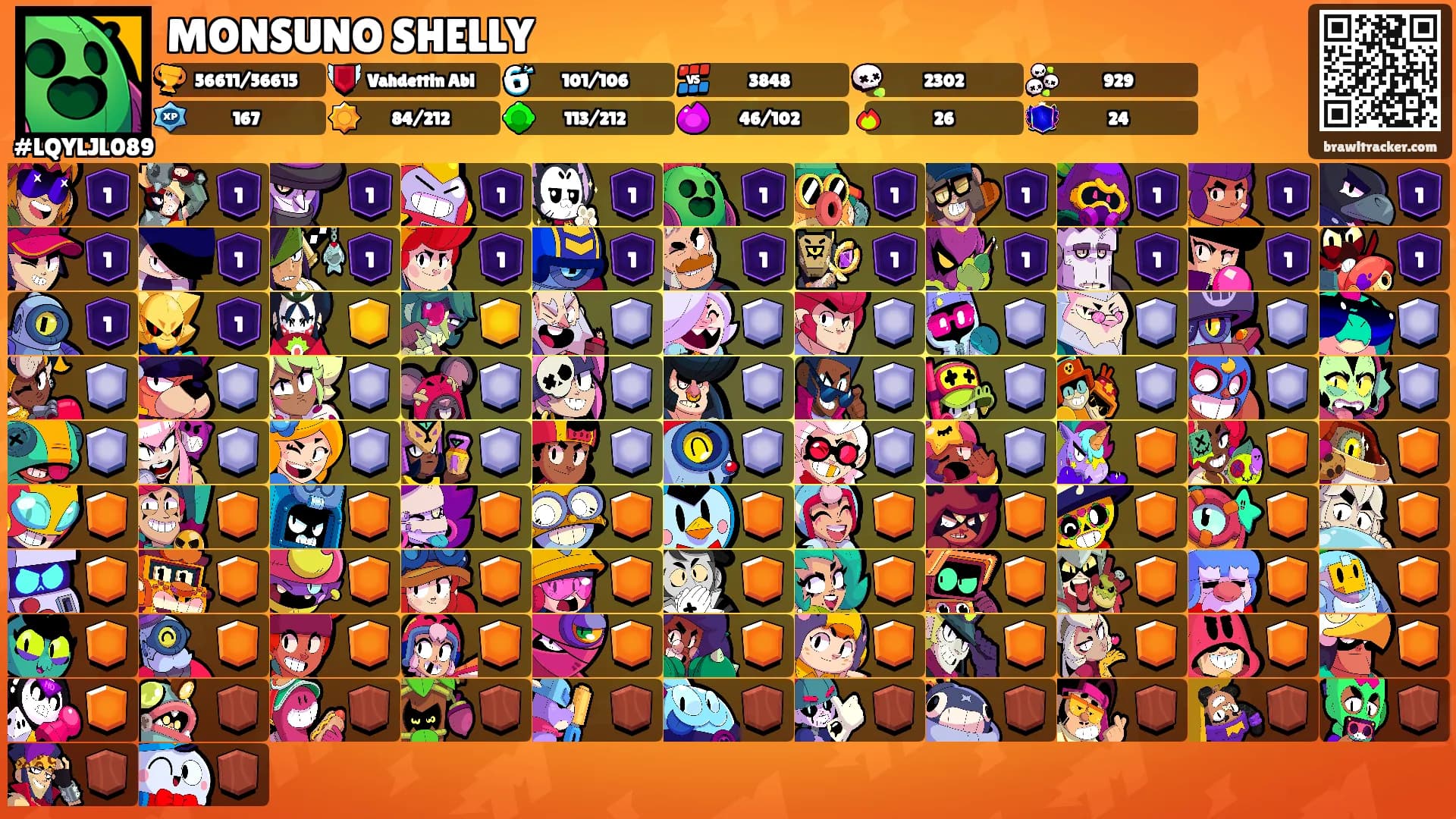 MONSUNO SHELLY's Ranks
