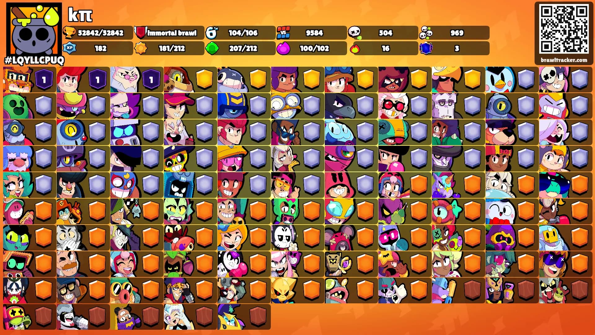 kπ's Ranks