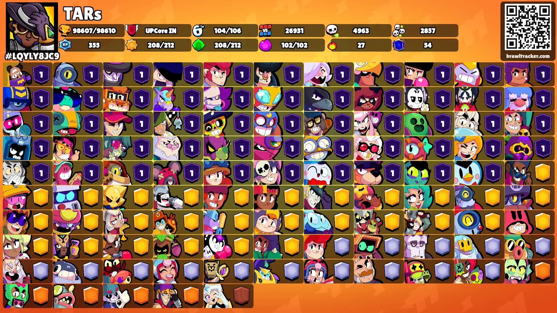 TARs's Ranks