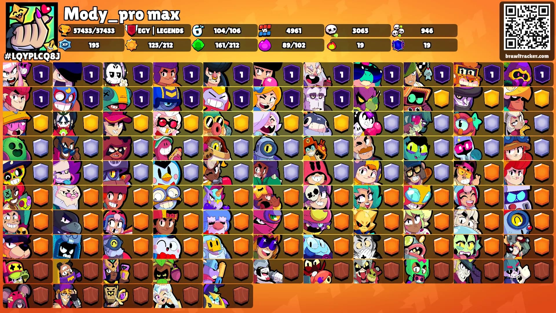 Mody_pro max's Ranks