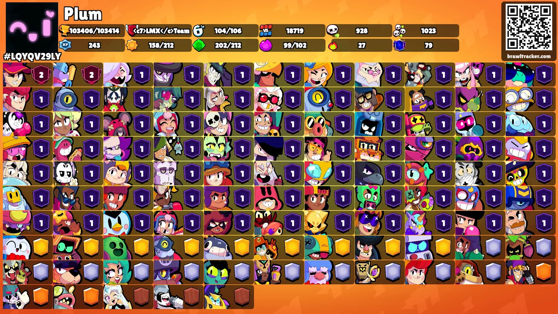Plum's Ranks