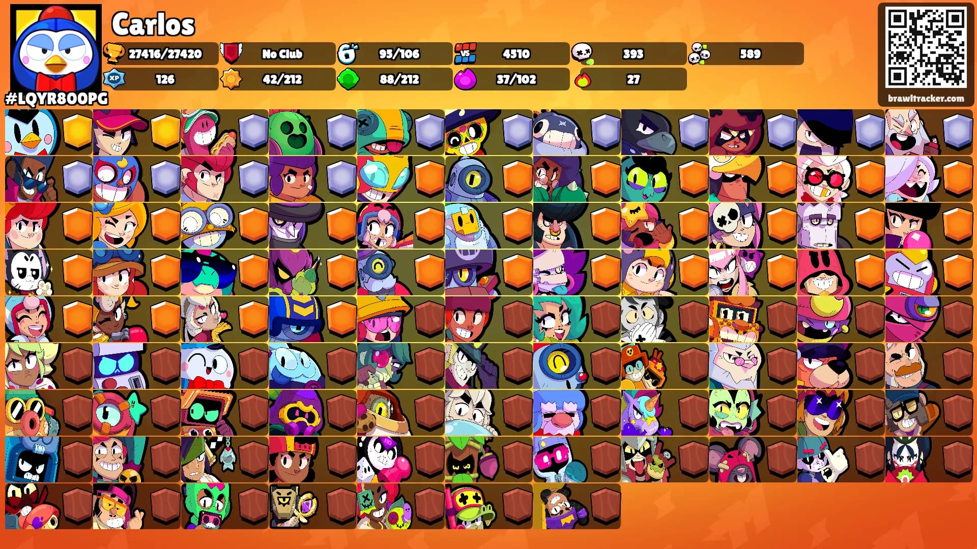 Carlos's Ranks