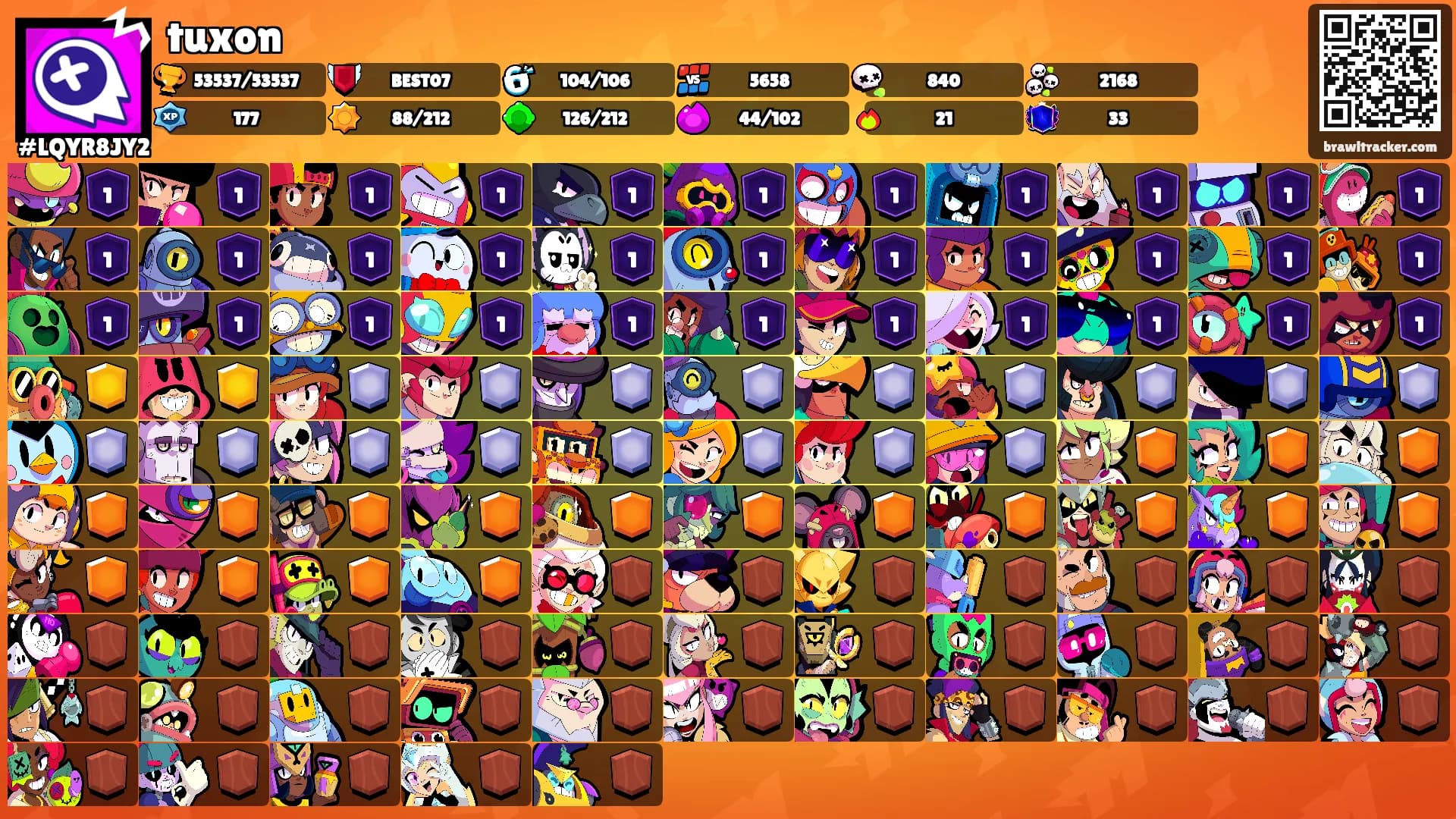tuxon's Ranks