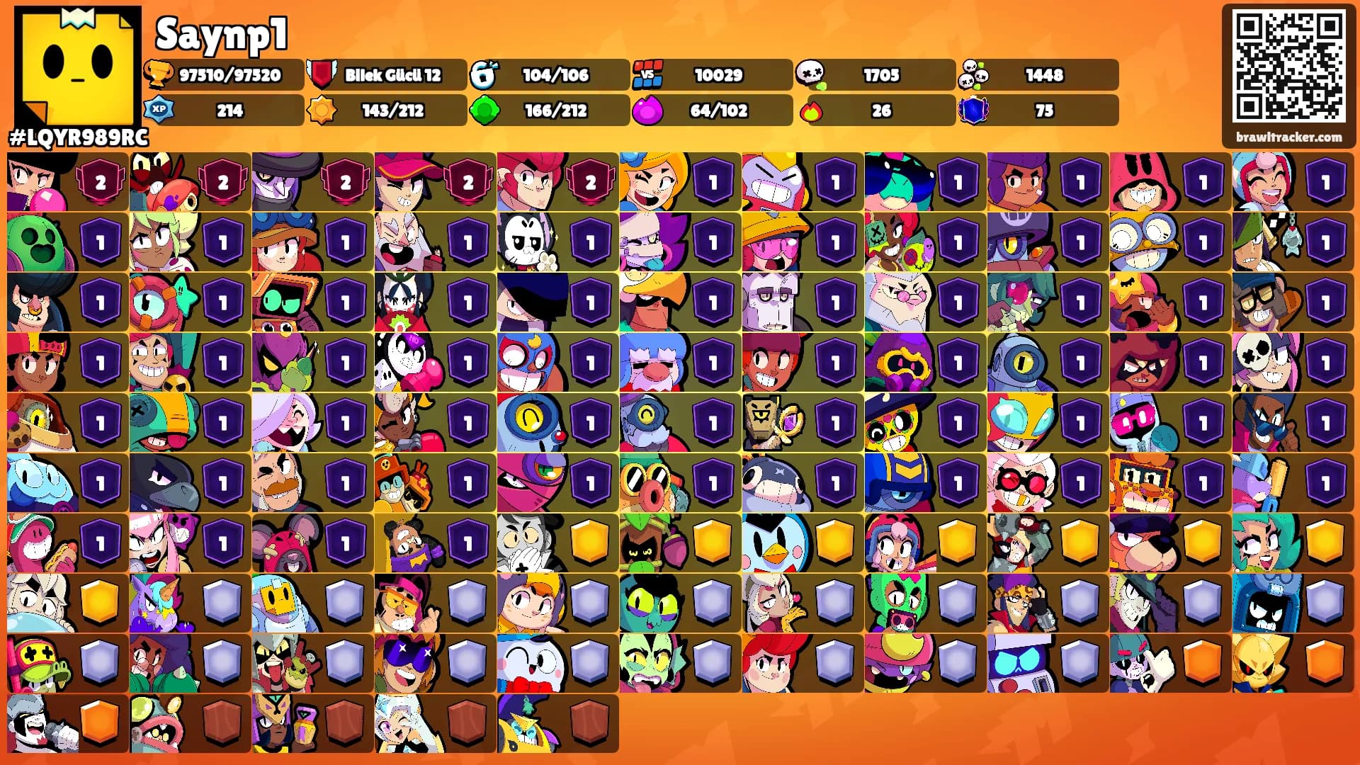 Saynp1's Ranks