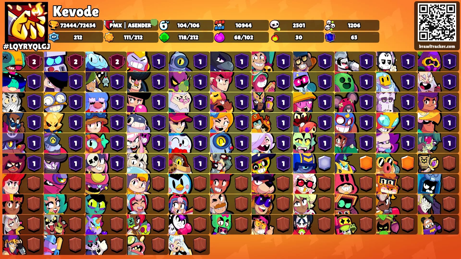 Kevode's Ranks