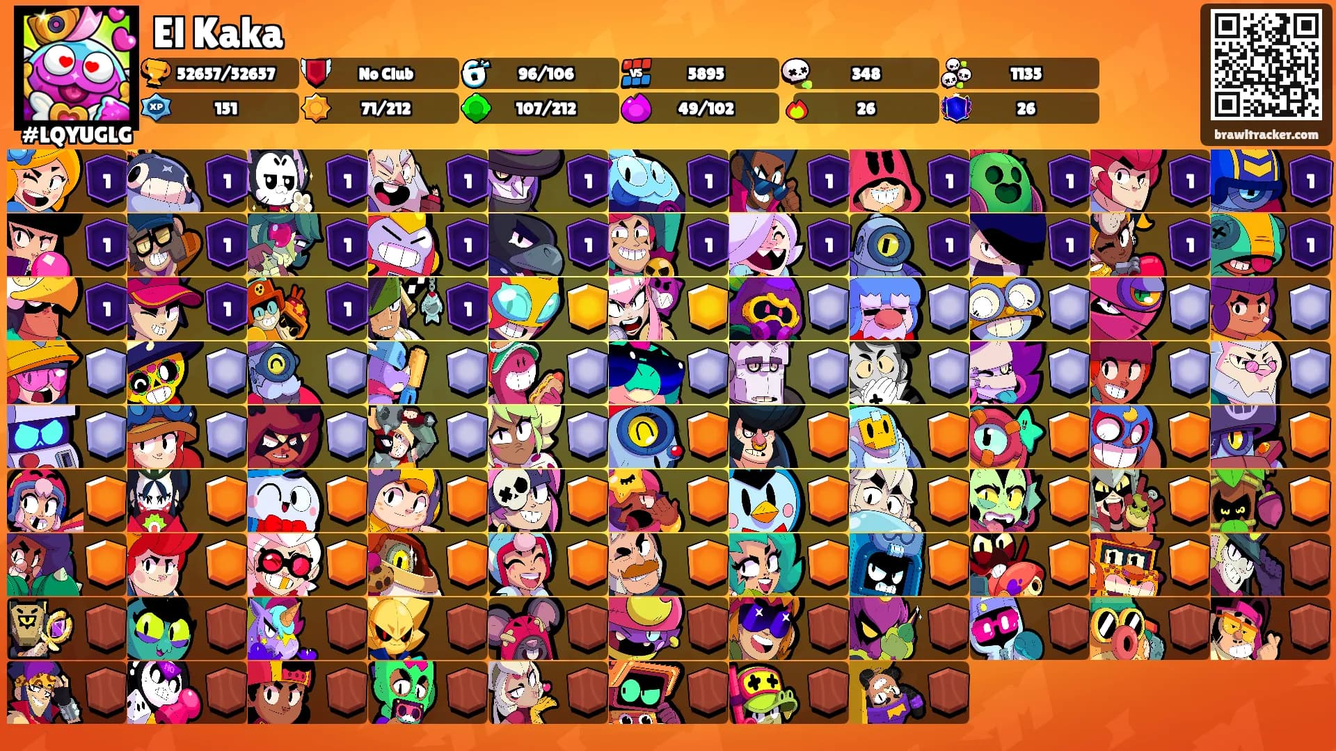 El Kaka's Ranks