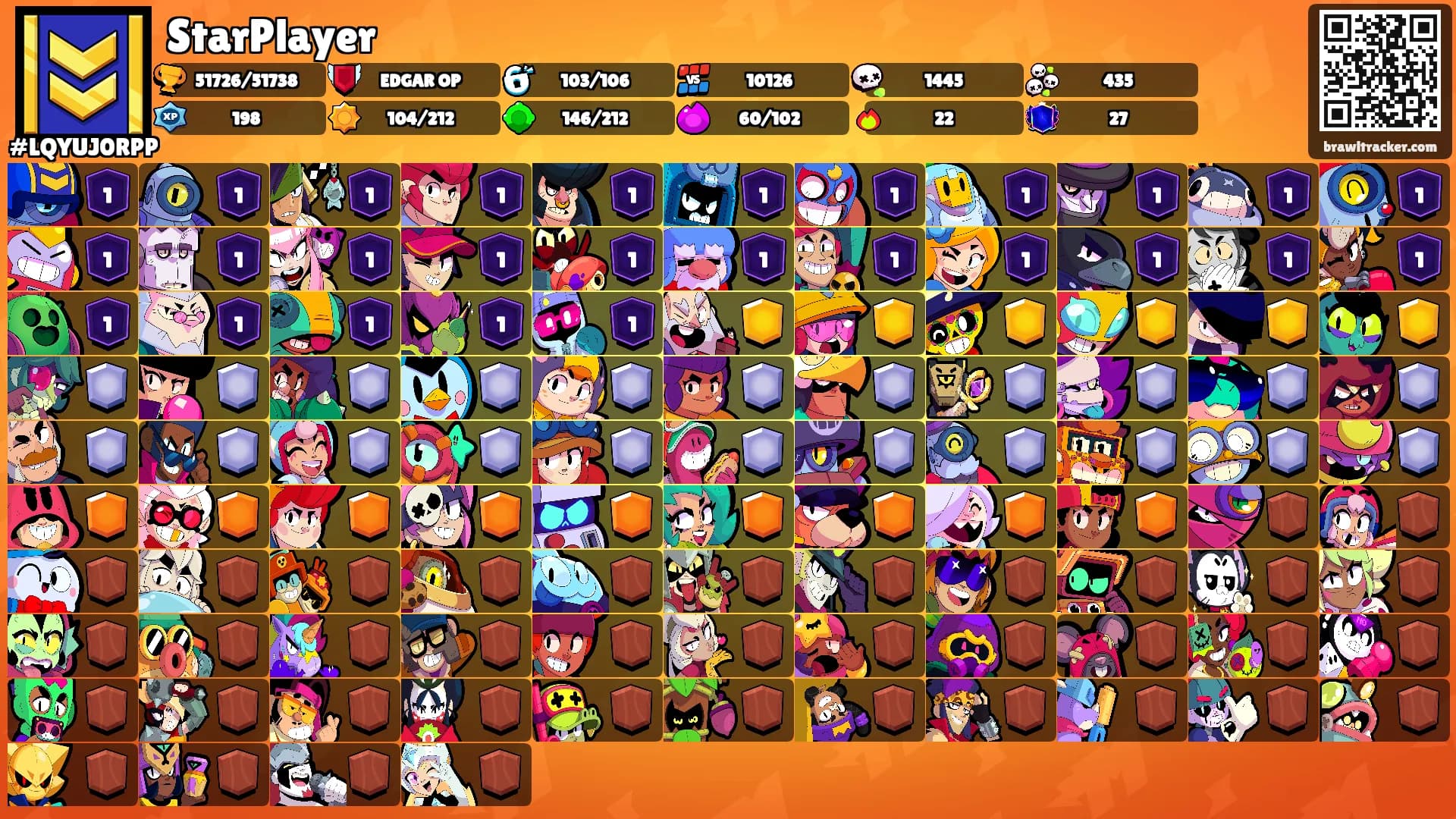 StarPlayer's Ranks