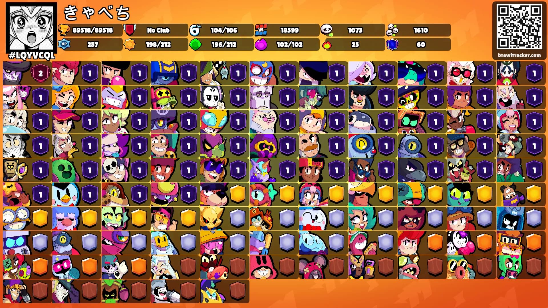 きゃべち's Ranks