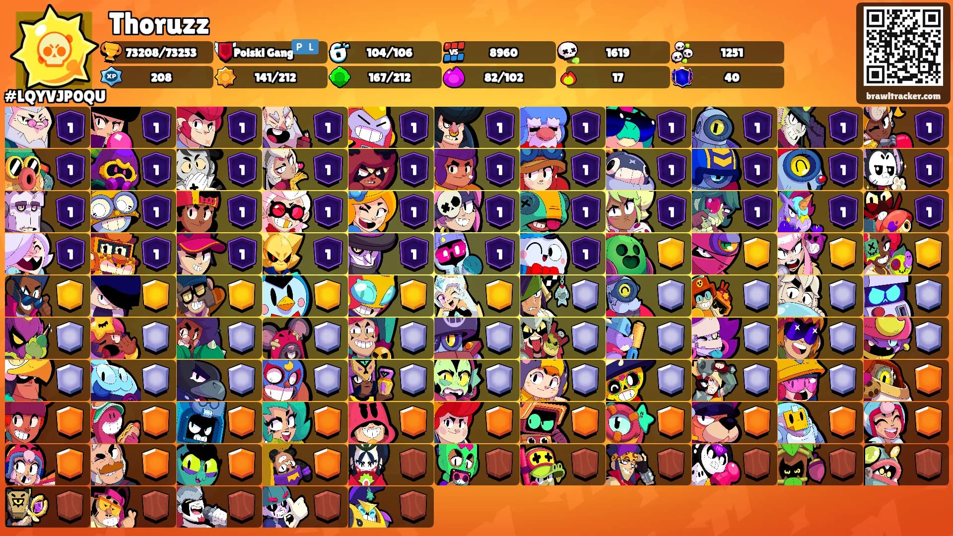 Thoruzz's Ranks