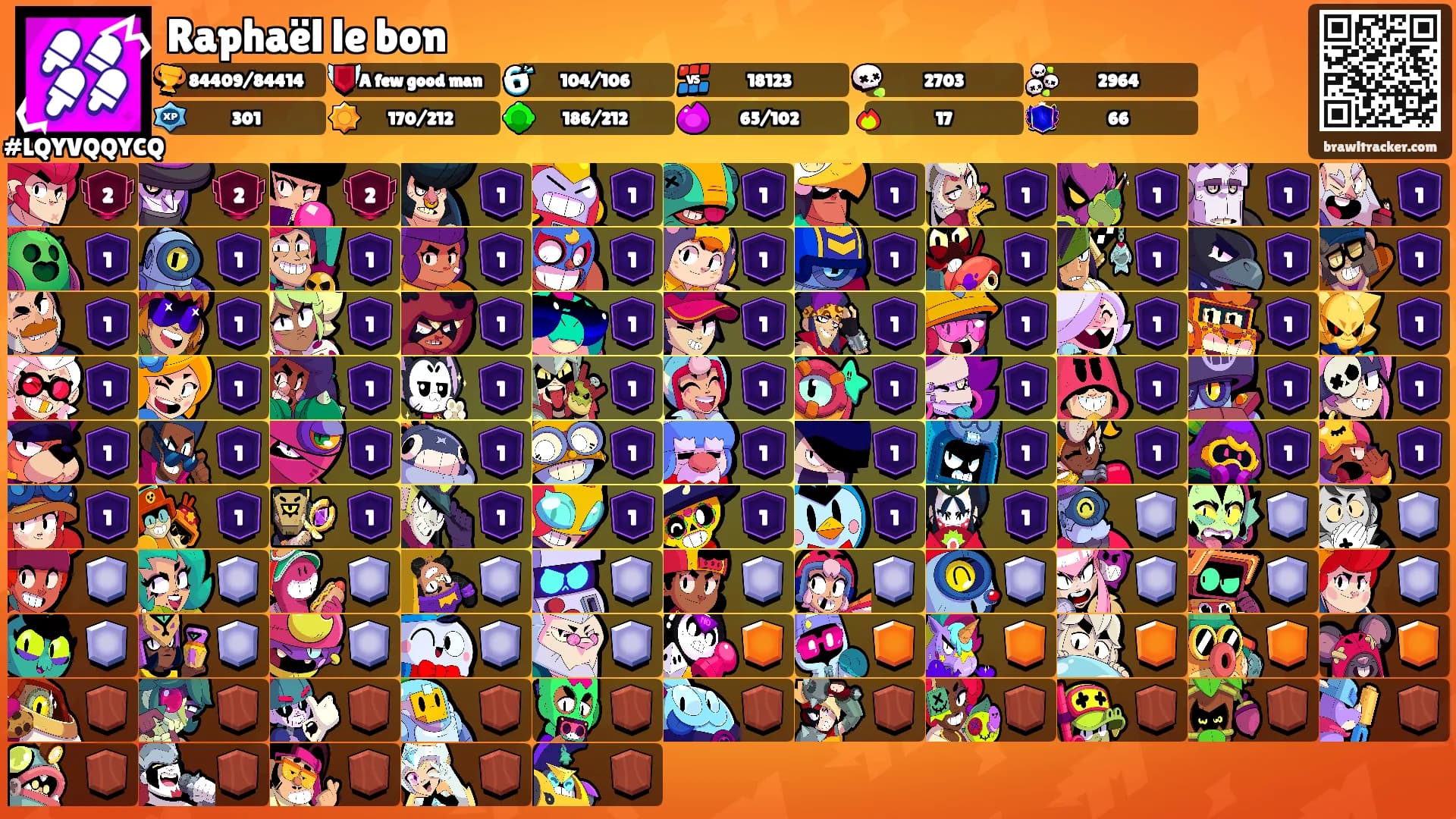 Raphaël le bon's Ranks