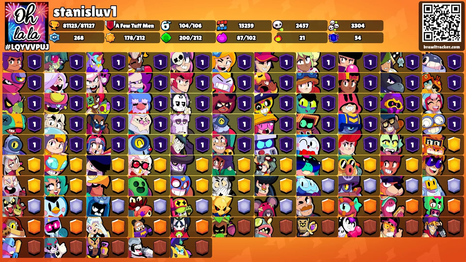 stanisluv1's Ranks