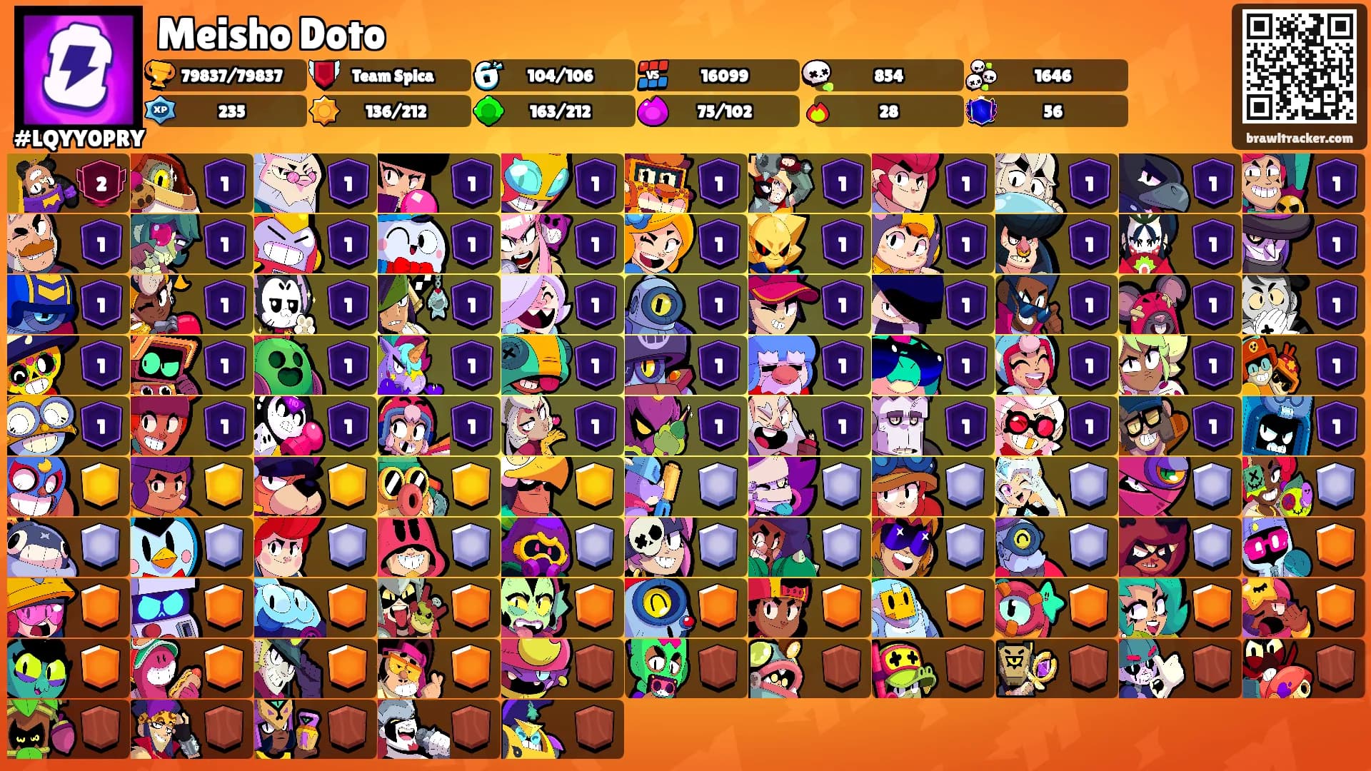 Meisho Doto's Ranks