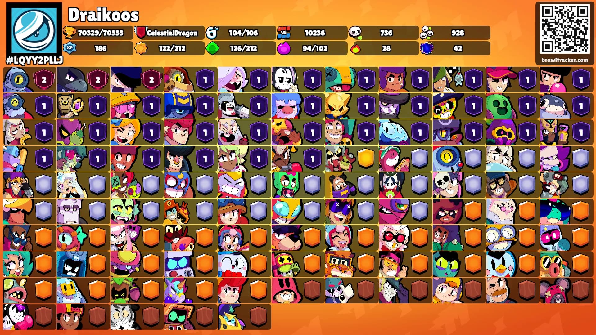 Draikoos's Ranks