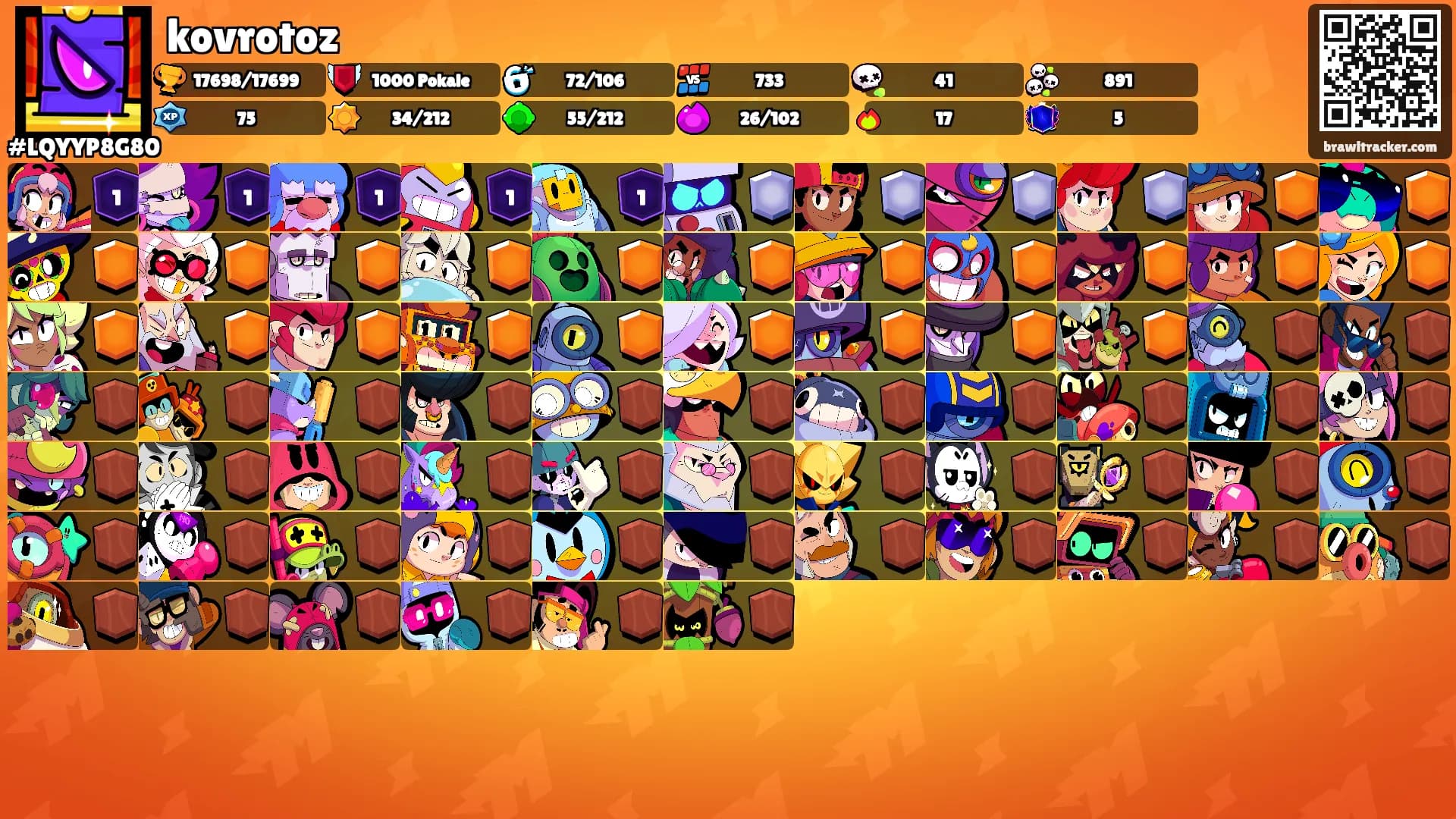 kovrotoz's Ranks