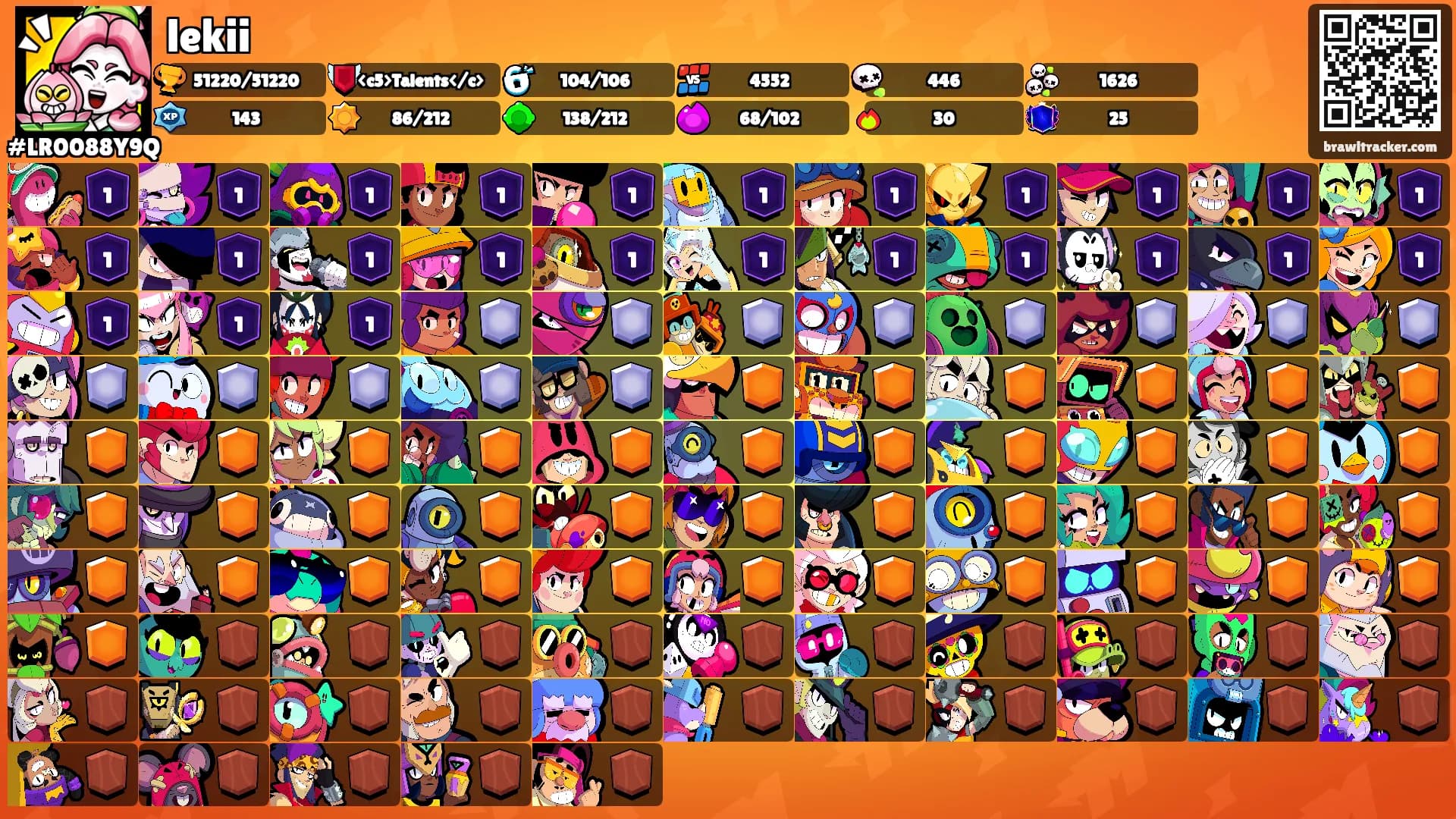 lekii's Ranks