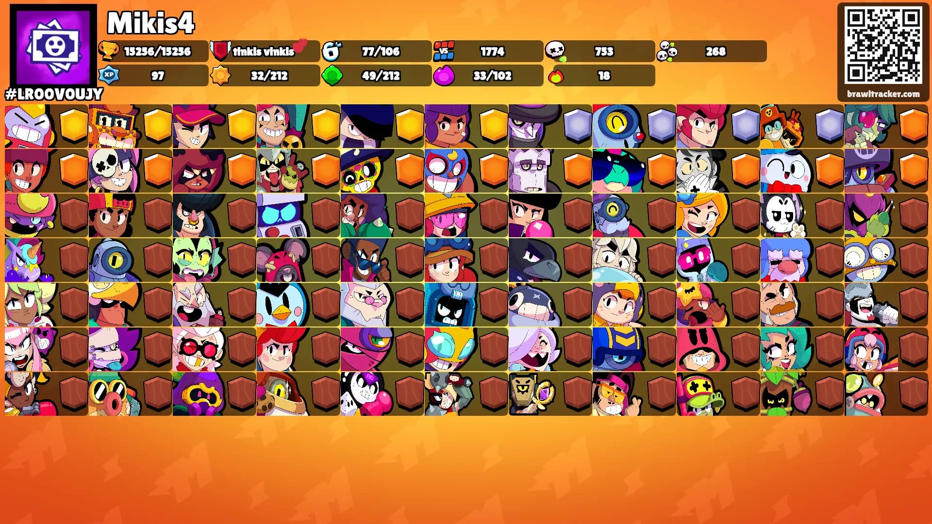 Mikis4's Ranks