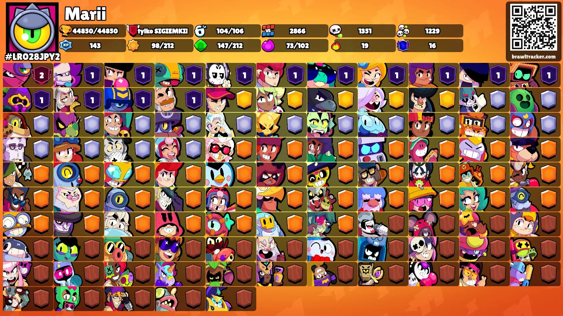 Marii's Ranks