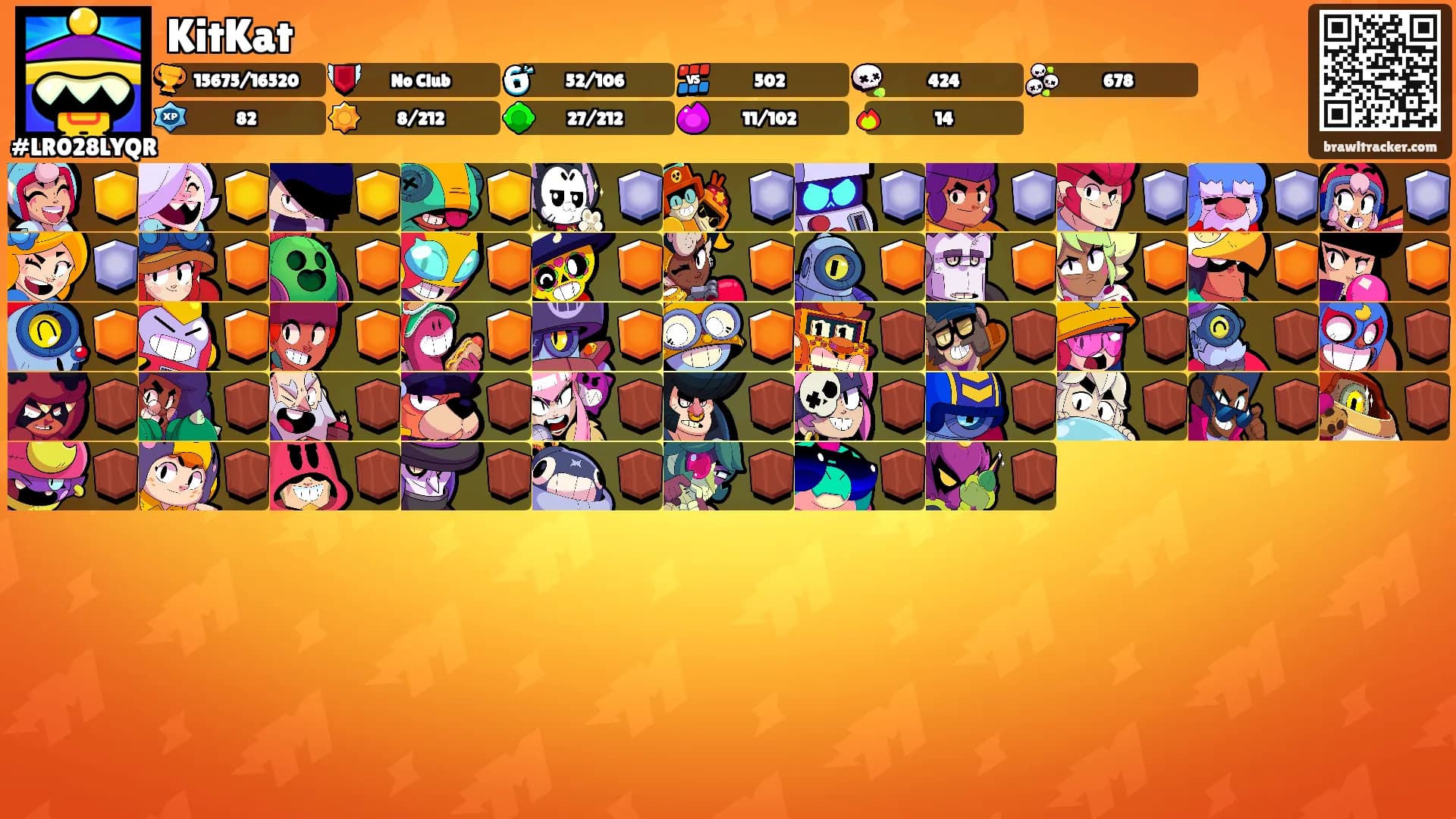 KitKat's Ranks