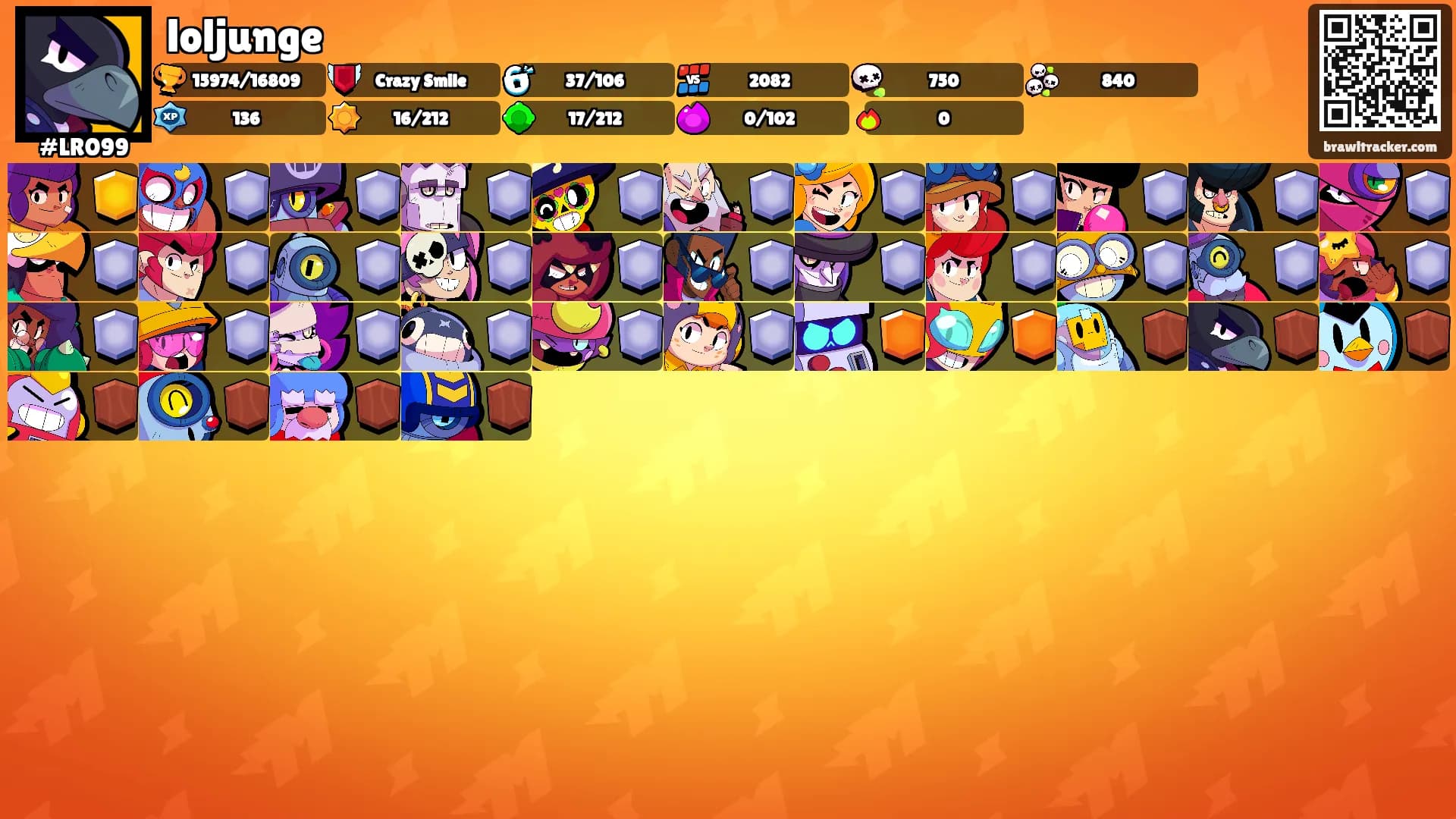 loljunge's Ranks