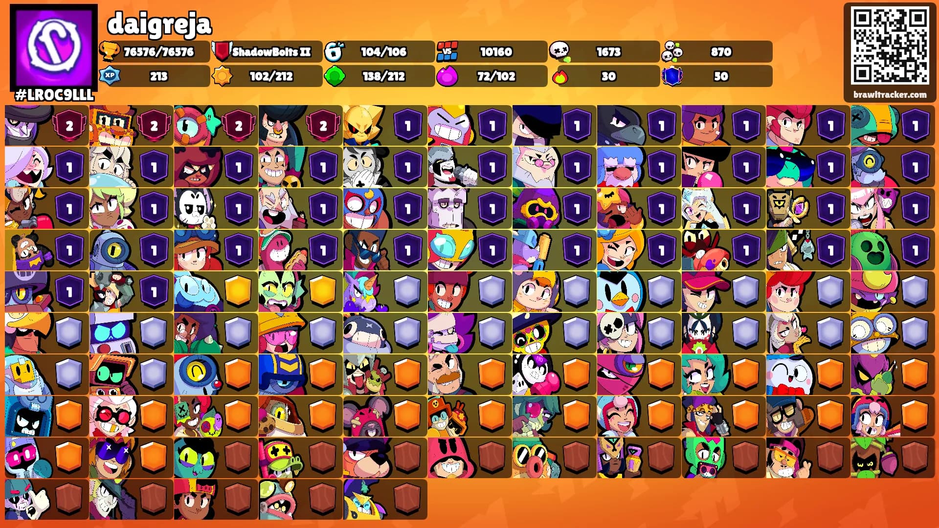daigreja's Ranks